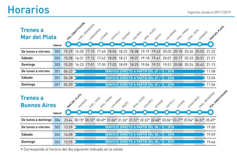 que horarios de tren hay de constitucion a mar del plata
