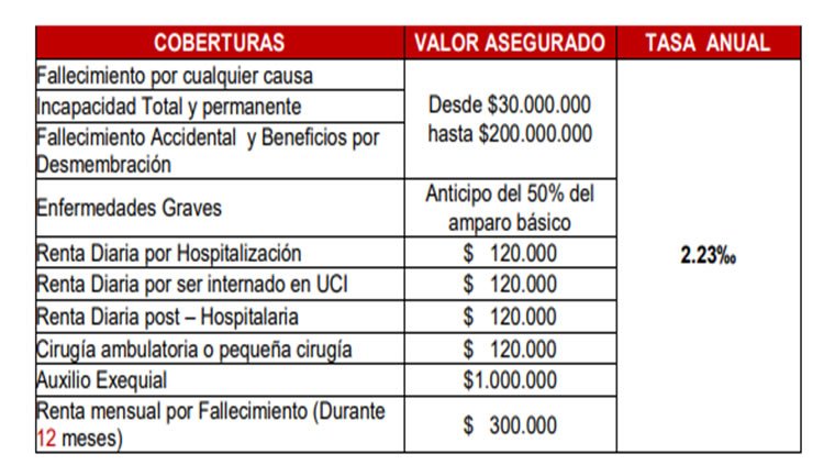 Qué monto se puede obtener con un seguro de vida por fallecimiento 4 Qué monto se puede obtener con un seguro de vida por fallecimiento
