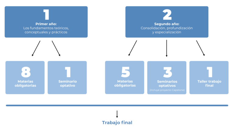 Qué ofrece la Maestría en Relaciones Internacionales de Di Tella 6 Qué ofrece la Maestría en Relaciones Internacionales de Di Tella