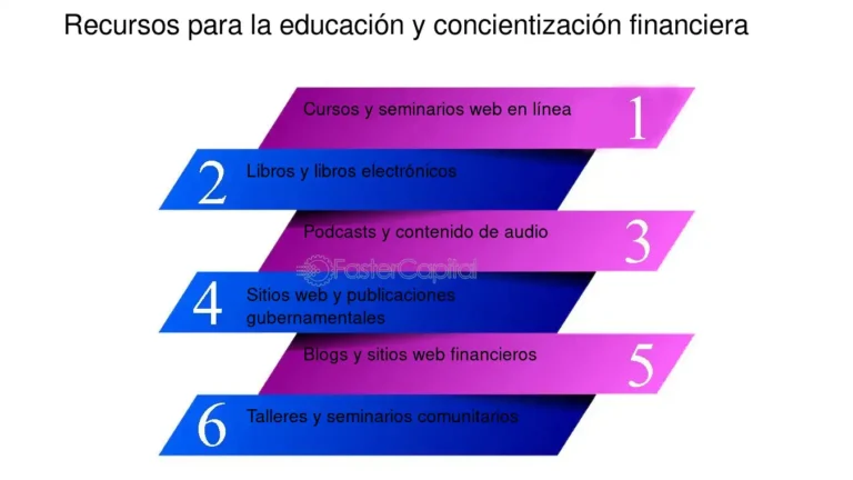 Qué recursos existen para aprender educación financiera para todos