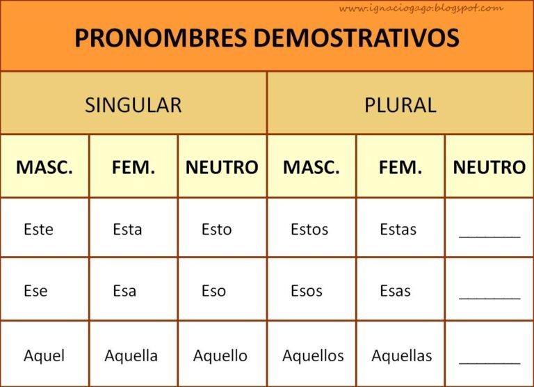 Qué significa "ex ce len te" y cómo se usa en diferentes contextos 3 Qué significa «ex ce len te» y cómo se usa en diferentes contextos
