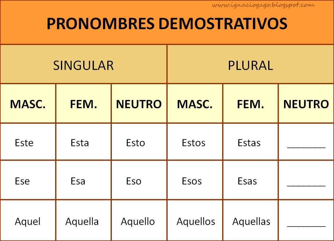 Qué significa "ex ce len te" y cómo se usa en diferentes contextos 1 que significa ex ce len te y como se usa en diferentes