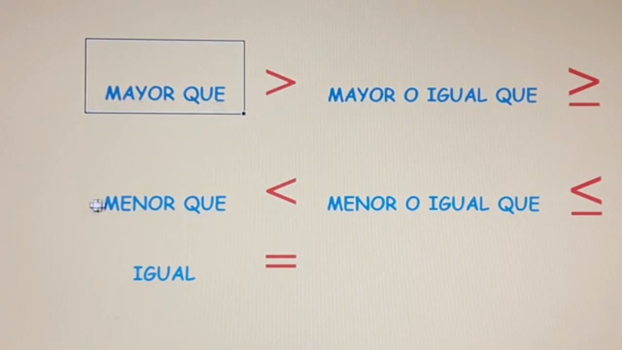 Qué significa mayor, menor o igual en matemáticas y cómo se usan 1 que significa mayor menor o igual en matematicas y como se usan