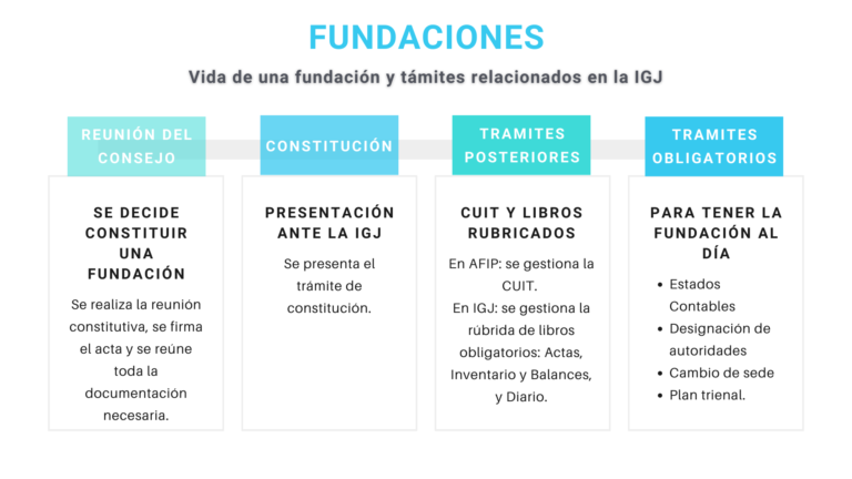 Qué significa ser una organización sin fines de lucro en Argentina 5 Qué significa ser una organización sin fines de lucro en Argentina