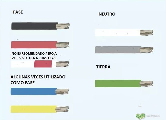 Qué significan los colores rojo positivo y negro negativo en electricidad 3 Qué significan los colores rojo positivo y negro negativo en electricidad