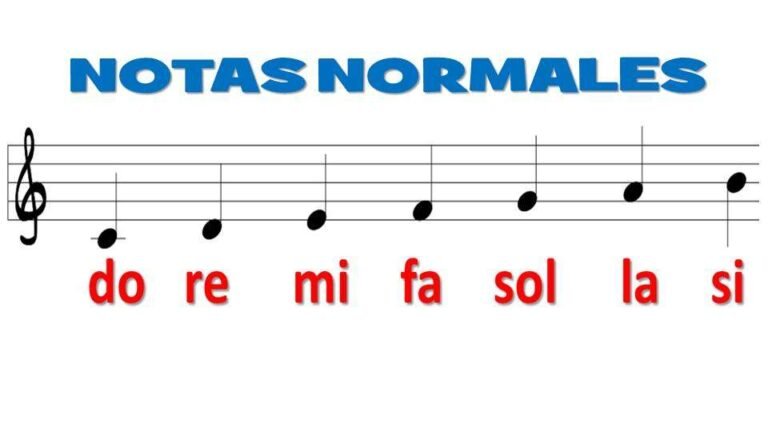 Qué son las notas musicales do, re, mi, fa, sol, la y si