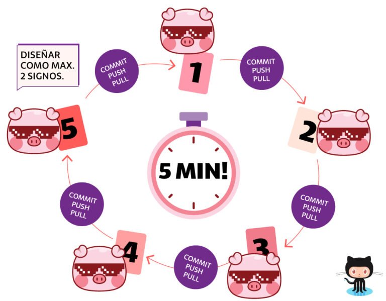 Qué son las reglas del juego "Chancho Va" y cómo se juegan 5 Qué son las reglas del juego «Chancho Va» y cómo se juegan