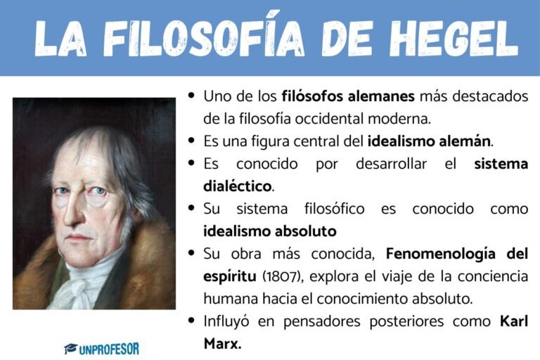 Quién fue Georg Wilhelm Friedrich Hegel y cuáles fueron sus aportes filosóficos