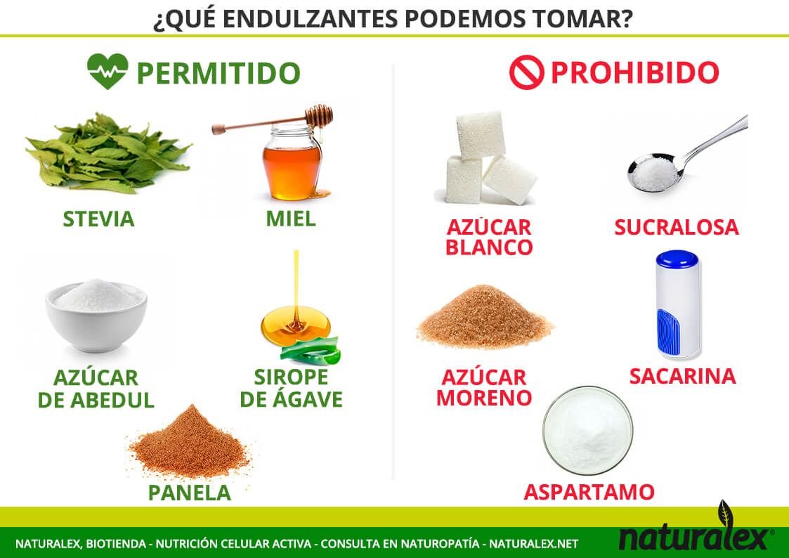 sabes que edulcorantes contienen aspartamo y en que productos estan