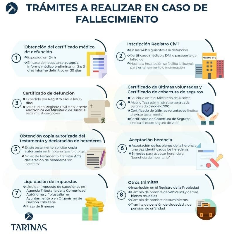 Qué pasa si tengo el 08 firmado y muere el titular 2 Trámites legales por fallecimiento del titular con 08