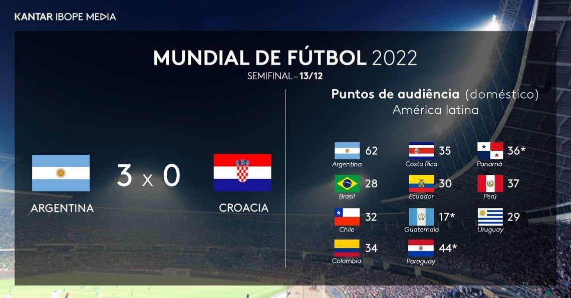 ¿Qué rating tienen los programas de televisión más populares en Argentina? 3 Comparación de rating y popularidad en Argentina